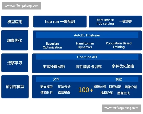 体育技术驱动下的智能训练数据分析与竞技表现革新路径研究